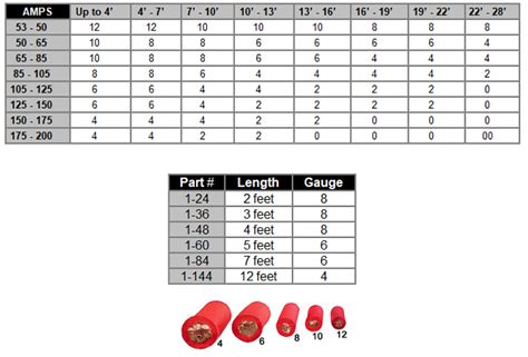 Dual Battery Cable Size Chart