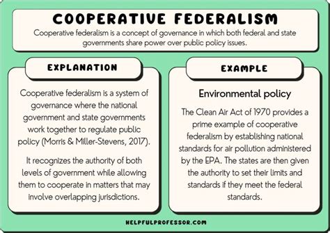 dual cooperative and coercive federalism