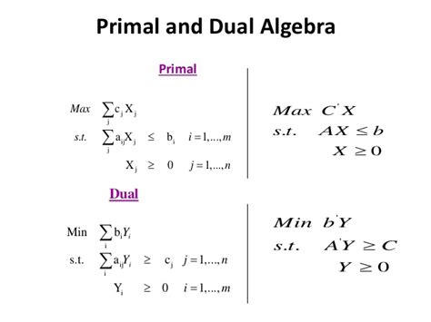 dual linear programming problem example