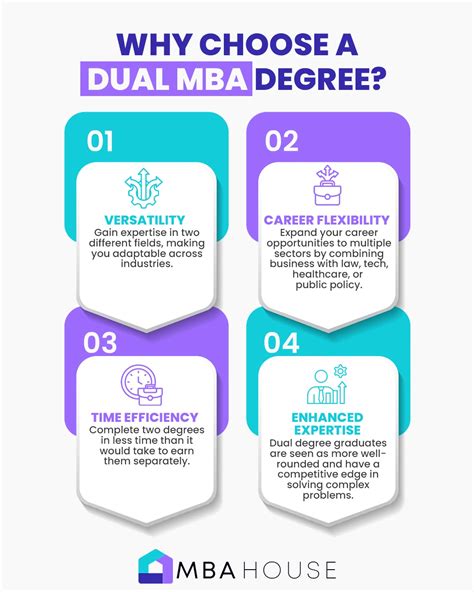 5 Dual MBA Programs