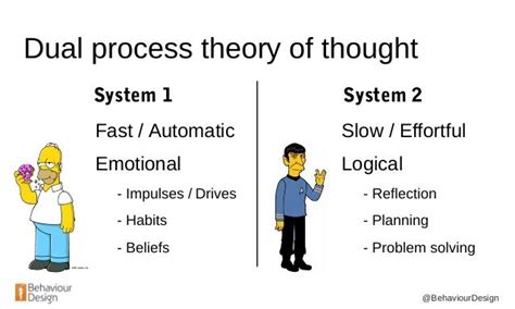 dual process model of thinking