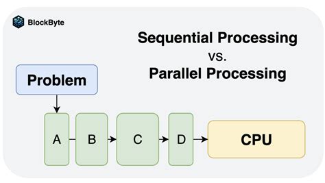 dual processing vs parallel processing