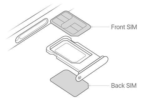 Dual SIM Support for Multiple WhatsApp Accounts