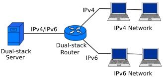 dual stack network meaning