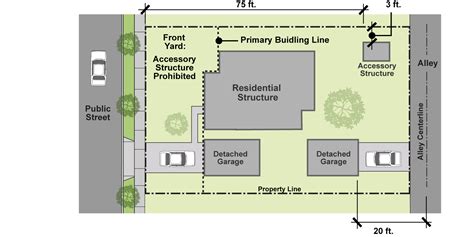 Duarte Development Code