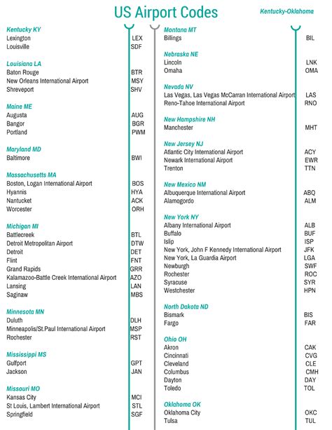 dubai airport code list