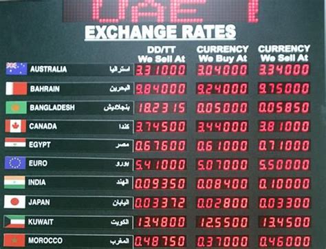 dubai bank exchange rate