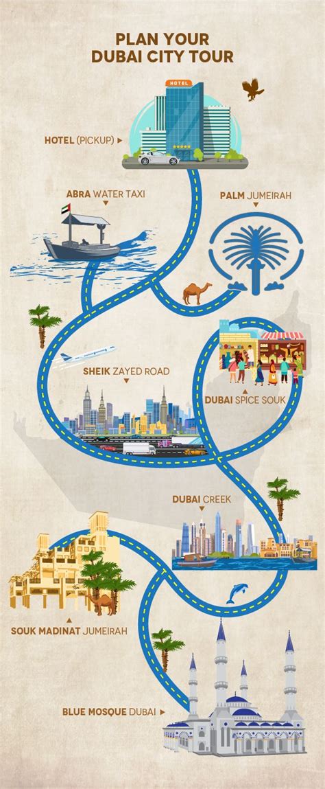 dubai city tour itinerary