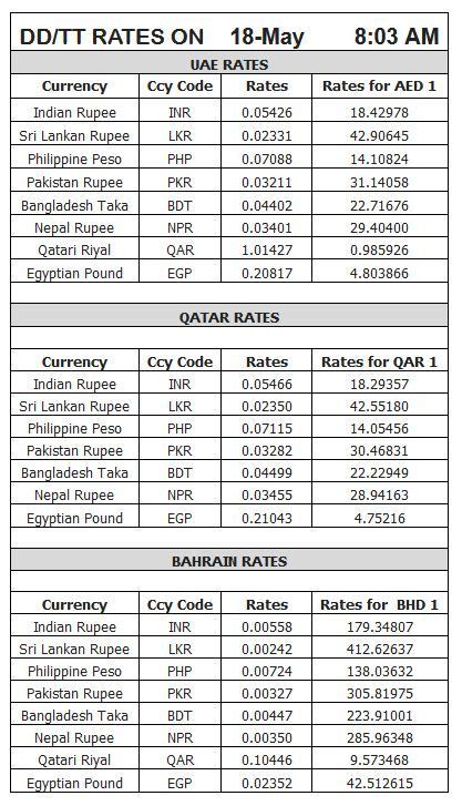 dubai currency in nepali rupees