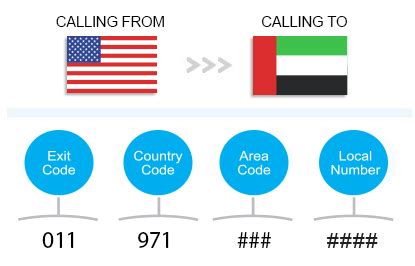 dubai dial code