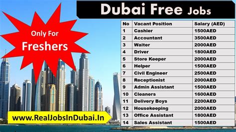 dubai fresher job vacancy 2023