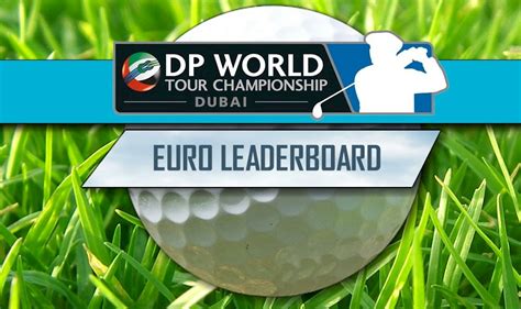 dubai golf tournament 2020 leaderboard