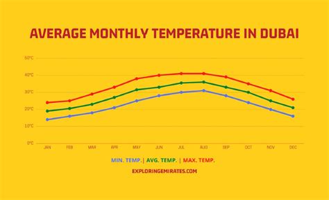 dubai weather september 2023