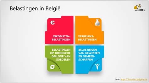 dubbel belastingverdrag belgie nederland
