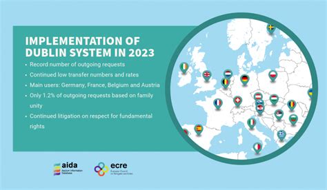 dublin regulation uk