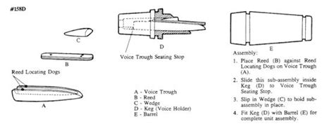 Duck Call Definition