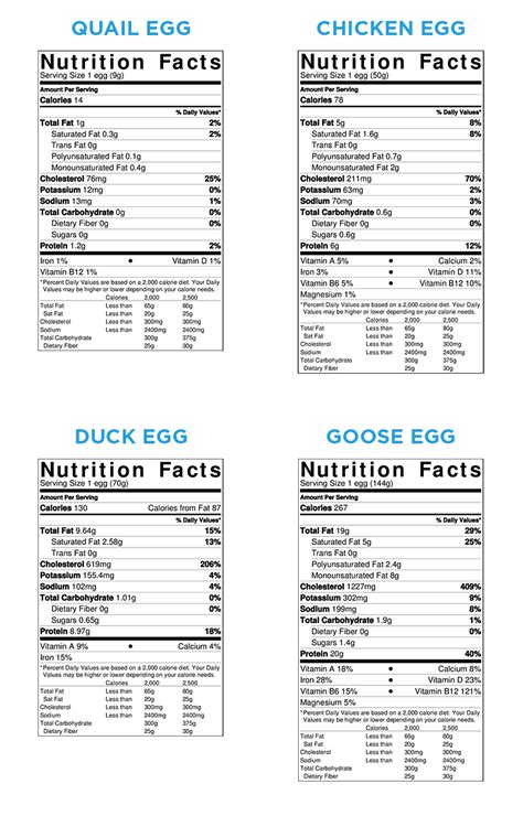 Duck Eggs Iron Content