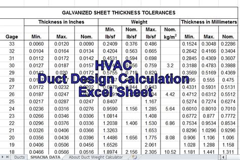 Duct Area Calculation Excel Sheet Lopez