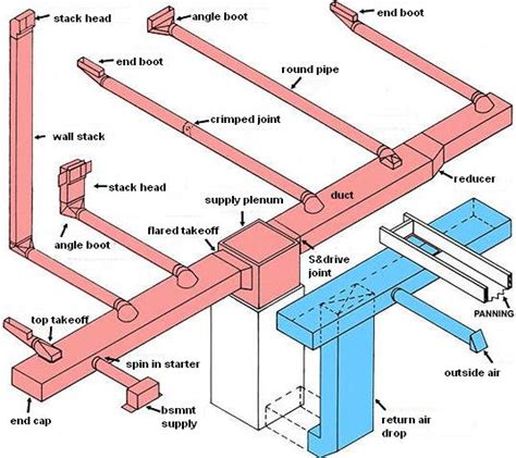 Duct Design Manual