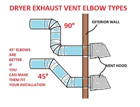 Duct Work For Dryer Vent