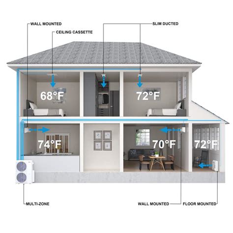Ducted Mini Split Basement