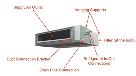 Ducted Mini Split Drain