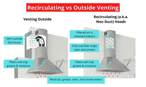 Ducted Vs. Recirculating Range Hoods