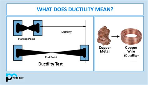 Ductility Definition Material Engineering