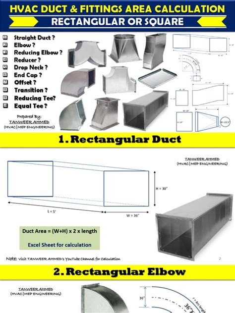 Ducting Calculation Formula