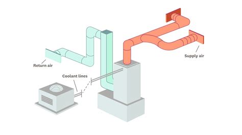 Ducting Heater System