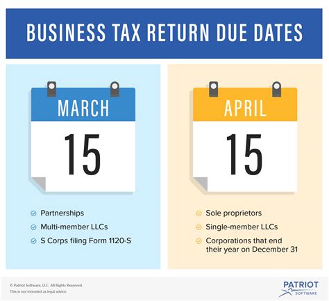 due date for filing partnership tax returns