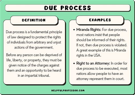 Due Process Violations
