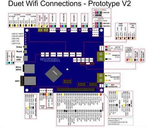 Duet Wifi Troubleshooting