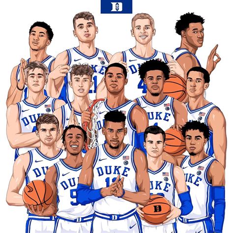Duke Basketball 2019