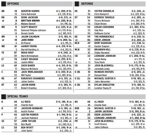 Duke Basketball Depth Chart