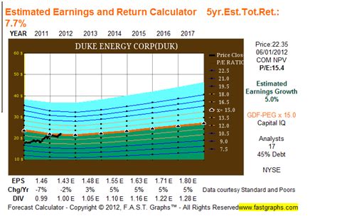 duke energy corporation investor relations