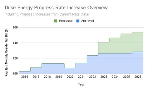 duke energy full rate schedule