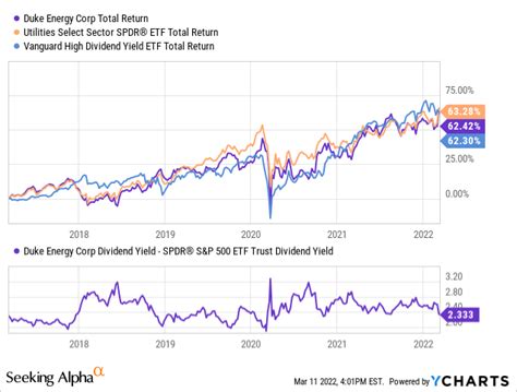 duke energy stock dividend yield history
