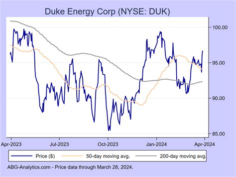 duke energy stock value