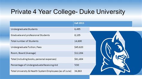 Duke University leaders raise tuition by about 4 percent ABC11