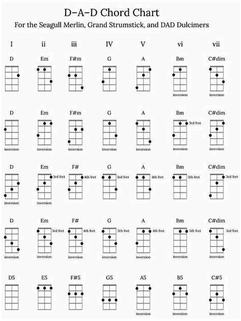 Dulcimer Chords Dad Chart