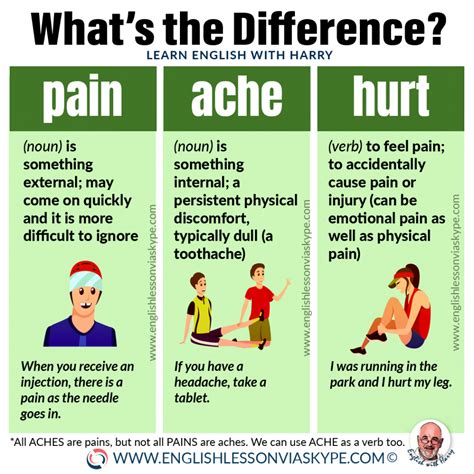 dull aching pain meaning in tamil with example