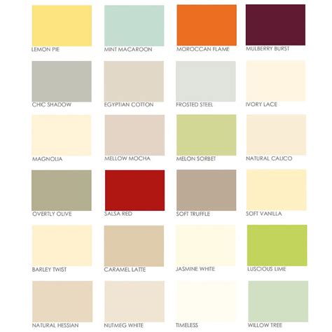 dulux colour chart for kitchens