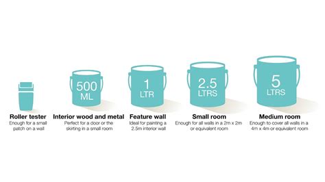 Dulux Tester Pot Coverage