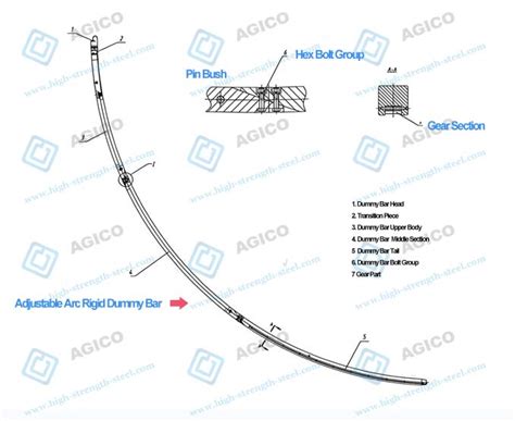 Dummy Bar Definition