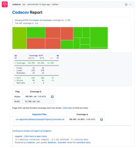 dummy code coverage in salesforce