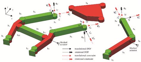 Dummy Constraint Definition