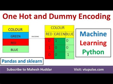 Dummy Encoding Sklearn