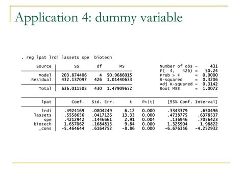Dummy Variable Application