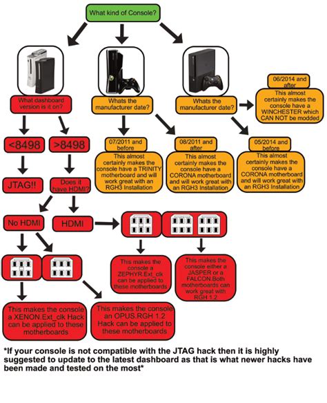 Dumping Xbox 360 Games